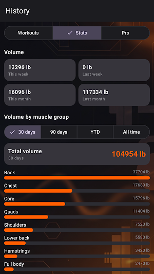 TitanLog: Gym Workout Tracker Screenshot 0