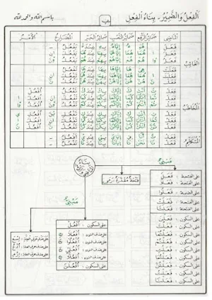 The Book of Jadwalun Nahwi Screenshot 3