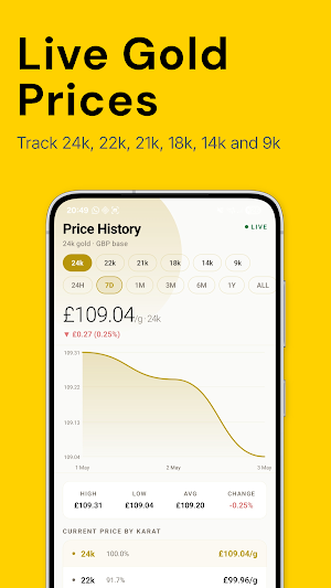 Live Gold Prices & Scrap Value Screenshot 0