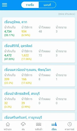ThaiWater Screenshot 3