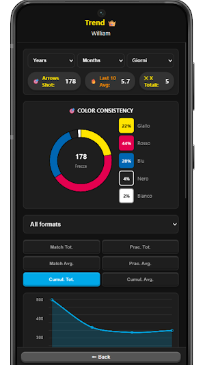 Archery Score Pro Screenshot 2