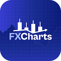 FXCharts: AI Chart Analyzer