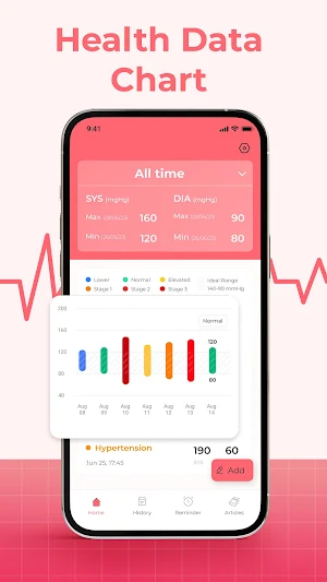 BP Tracker: Blood Pressure App Screenshot 2