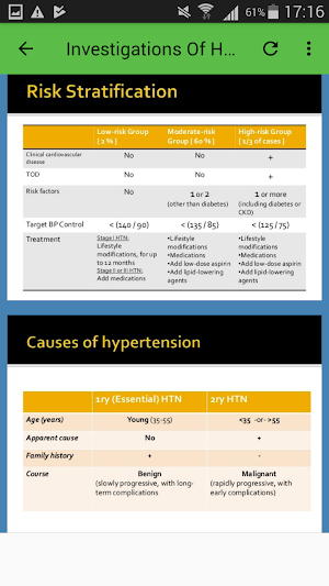 Systemic Hypertension Screenshot 2