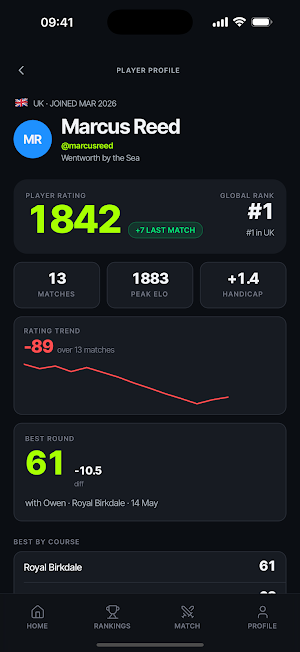Rankd.golf Screenshot 1