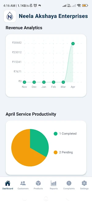 Neer Care Screenshot 2