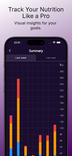 EatSnap - Know Your Food Screenshot 1