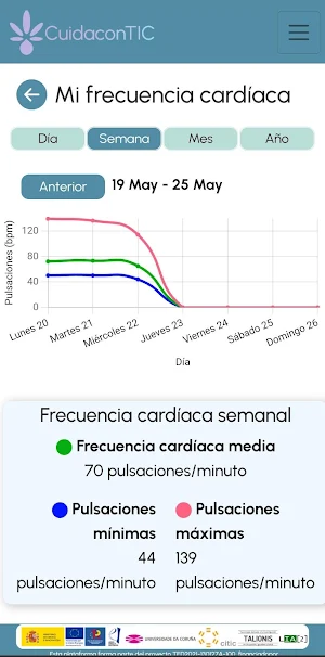 CuidaconTIC Screenshot 1