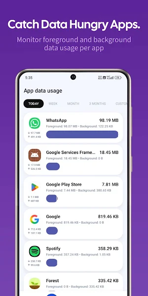 Data Usage Monitor &Speed Test Screenshot 1