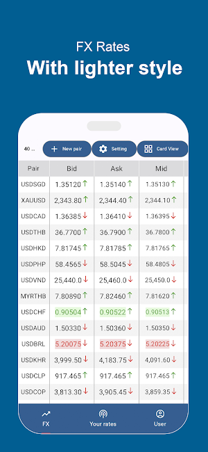 Biz4x - FX Market Data Screenshot 1