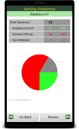 Banking Awareness Quiz Screenshot 3