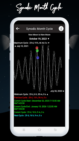 Phases Moon Lunar Cycle Screenshot 2