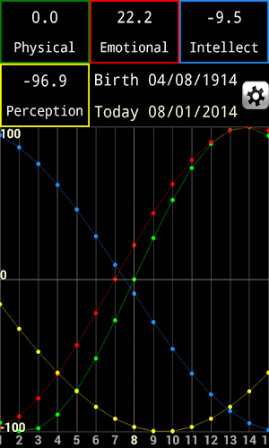 Biorhythms Screenshot 1