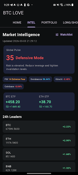 BTCLOVE Screenshot 1