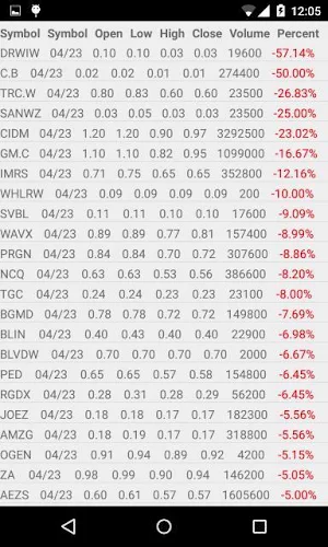 Penny Stocks Pro Screenshot 2