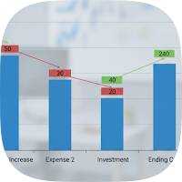 Waterfall Chart Maker