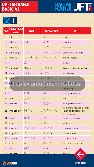 Daftar Kanji JFT Screenshot 1