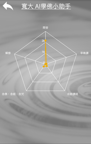 AI學佛小助手 Screenshot 3