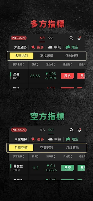 朱家泓x林穎-技術面選股王 Screenshot 3