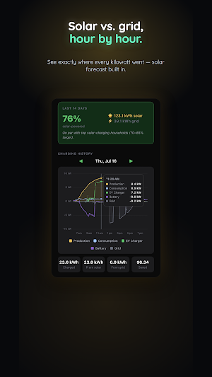 ampee: Solar EV Charging Screenshot 3