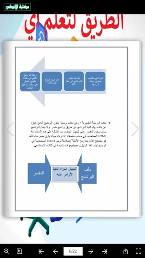 تعلم لغات البرمجة بسهولة Screenshot 2
