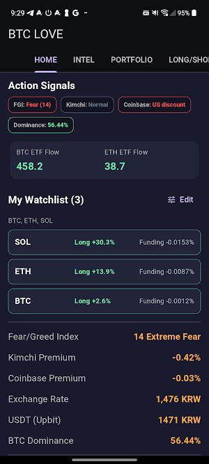 BTCLOVE Screenshot 0