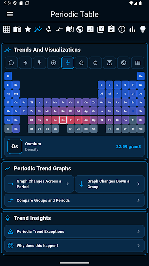 Periodic Table... Screenshot 1