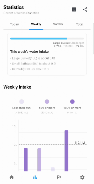 Water Reminder - WaterCoach Screenshot 2