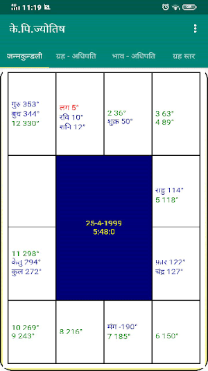 KP Astrology & Jamakkol  (Hindi) Screenshot 1