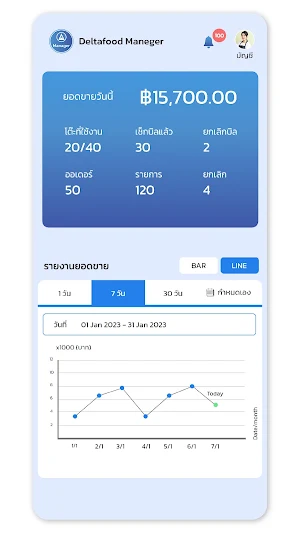 Deltafood Manager Screenshot 3