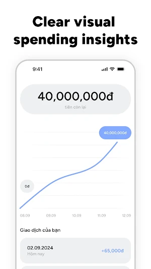 Vay Mưu Sinh - Budget Tracker Screenshot 2