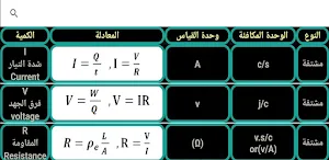 وحدات القياس Screenshot 3