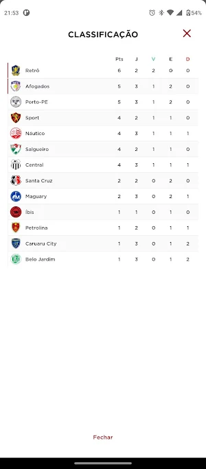 Pernambucano - Tabela & Jogos Screenshot 3