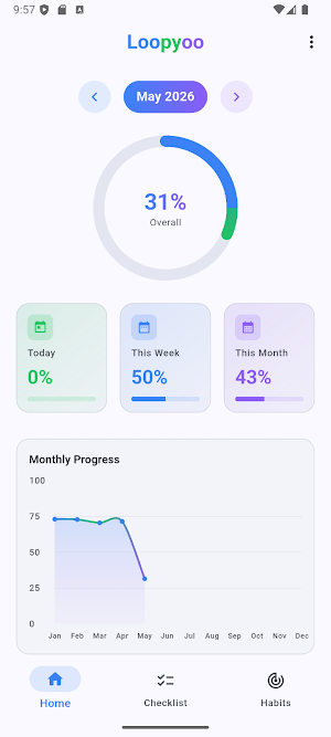 Loopyoo: Daily Habit Tracker Screenshot 0