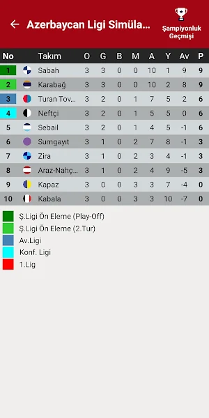 Azerbaycan Ligi Simülasyon Screenshot 1