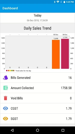 NGX POS Dashboard Screenshot 1