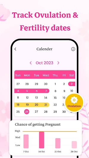 Period Tracker For Women App Screenshot 1