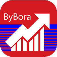 Trading-Financial Calculators
