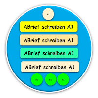 Brief schreiben Deutsch A1A2B1