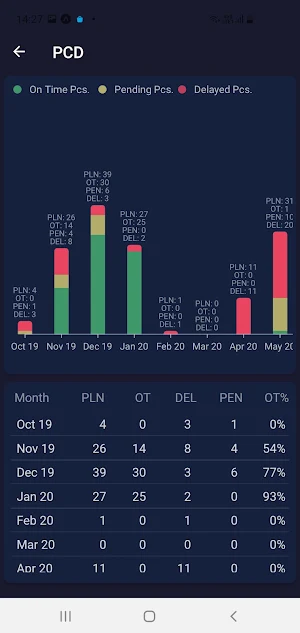 BlueKaktus BI Screenshot 1