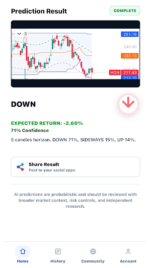 Makitril -Candlestick Forecast Screenshot 0