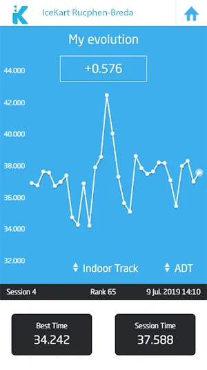 IceKart Rucphen-Breda Screenshot 3