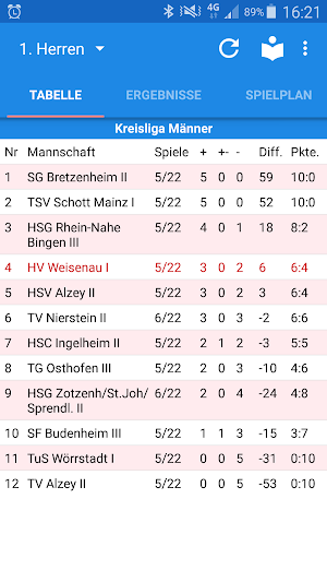 HV Mainz-Weisenau Screenshot 0