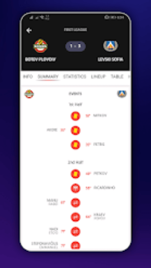 Livefooty Pro | Scores Screenshot 1