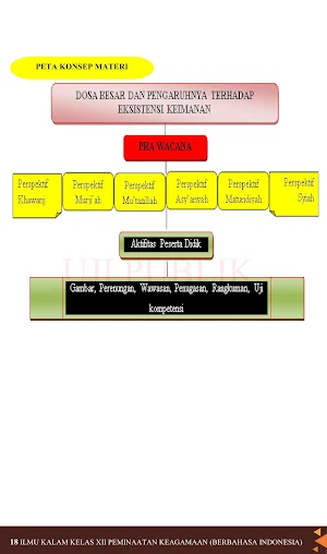 Ilmu Kalam MA Kelas 12 Indo Screenshot 3