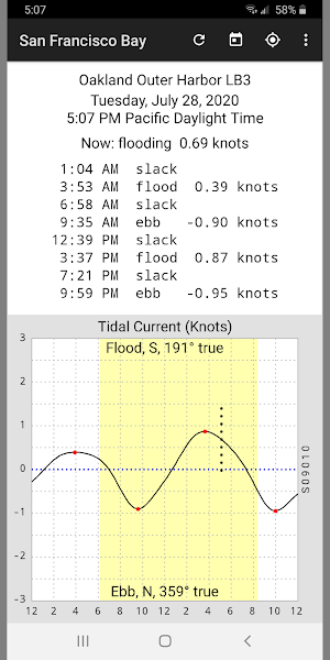 Tide Now - San Francisco Bay Tides and Currents Screenshot 3