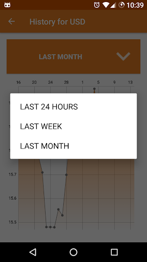 Money Exchange Rates Converter Screenshot 2