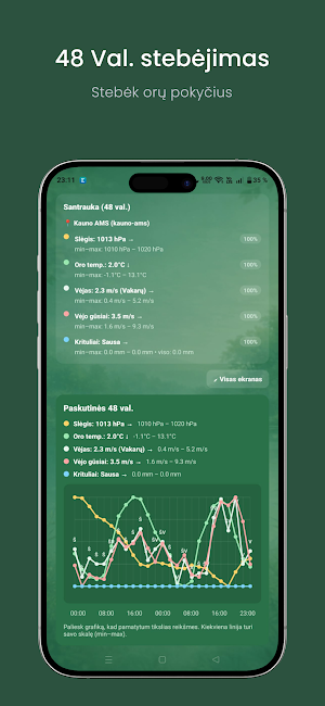 Žūklistas – Žvejybos prognozė Screenshot 3