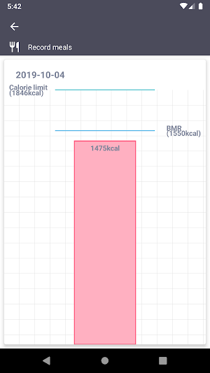 DietViewer Perfect for Fasting Screenshot 3