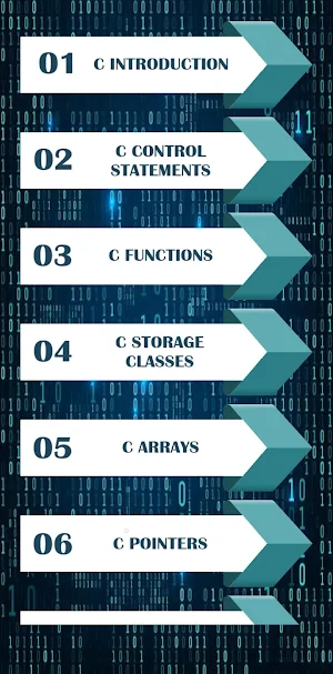 Lets Learn C Programming Screenshot 1